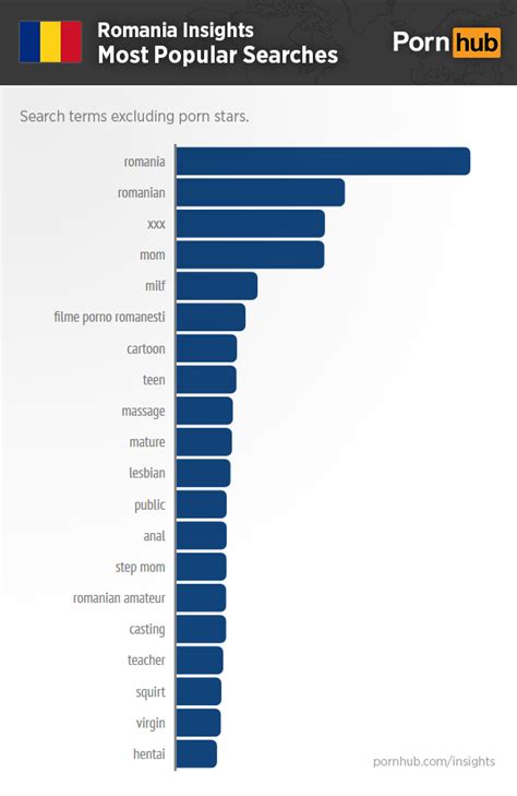 pornhub romania